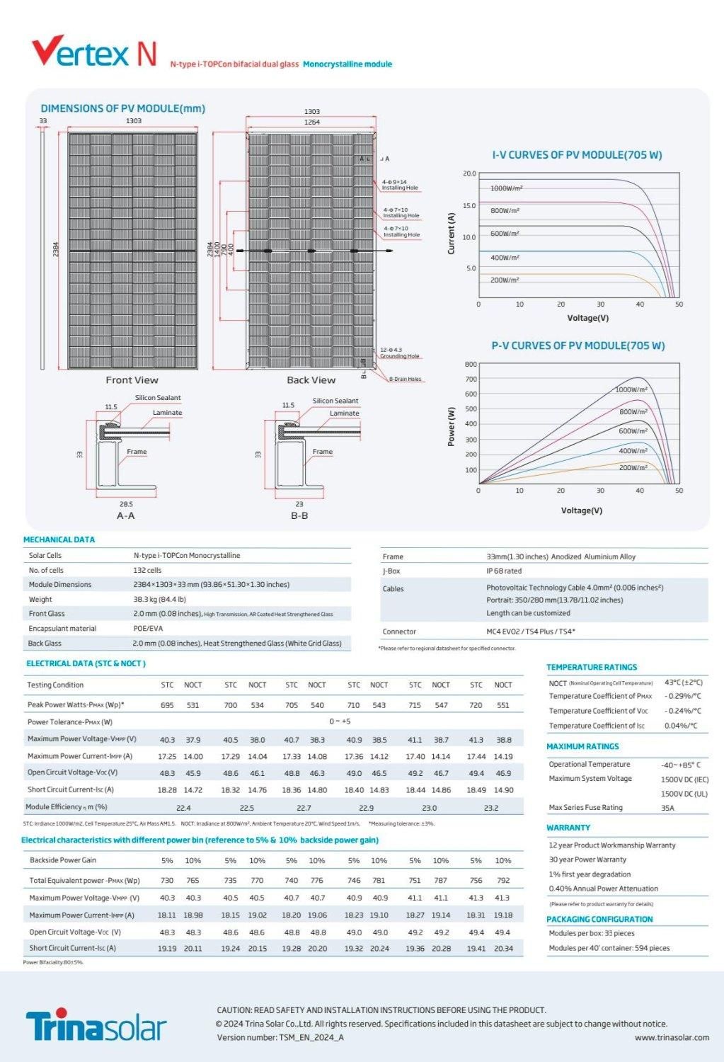 پنل خورشیدی 720 وات بایفشیال ترینا سولار|مصالح و تجهیزات ساختمان|تهران, پاسداران|دیوار
