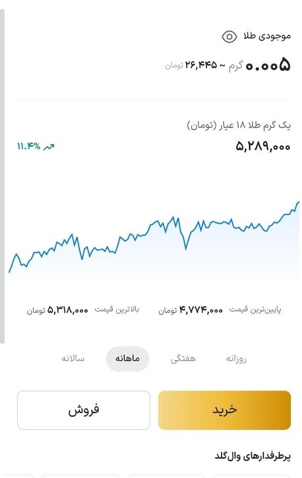 دوست خوبم نصب کن|کارت هدیه و تخفیف|تهران, آبشار|دیوار