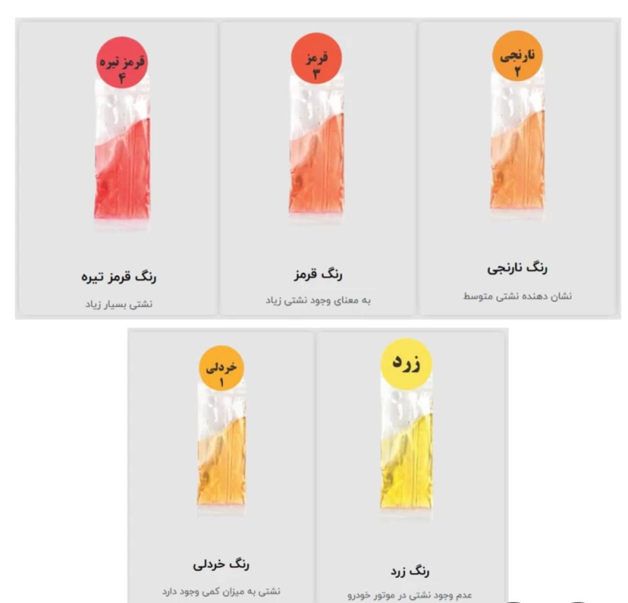 کارشناسی خودرو و تشخیص رنگ سیار درشمال و شرق تهران|خدمات موتور و ماشین|تهران, نیاوران|دیوار
