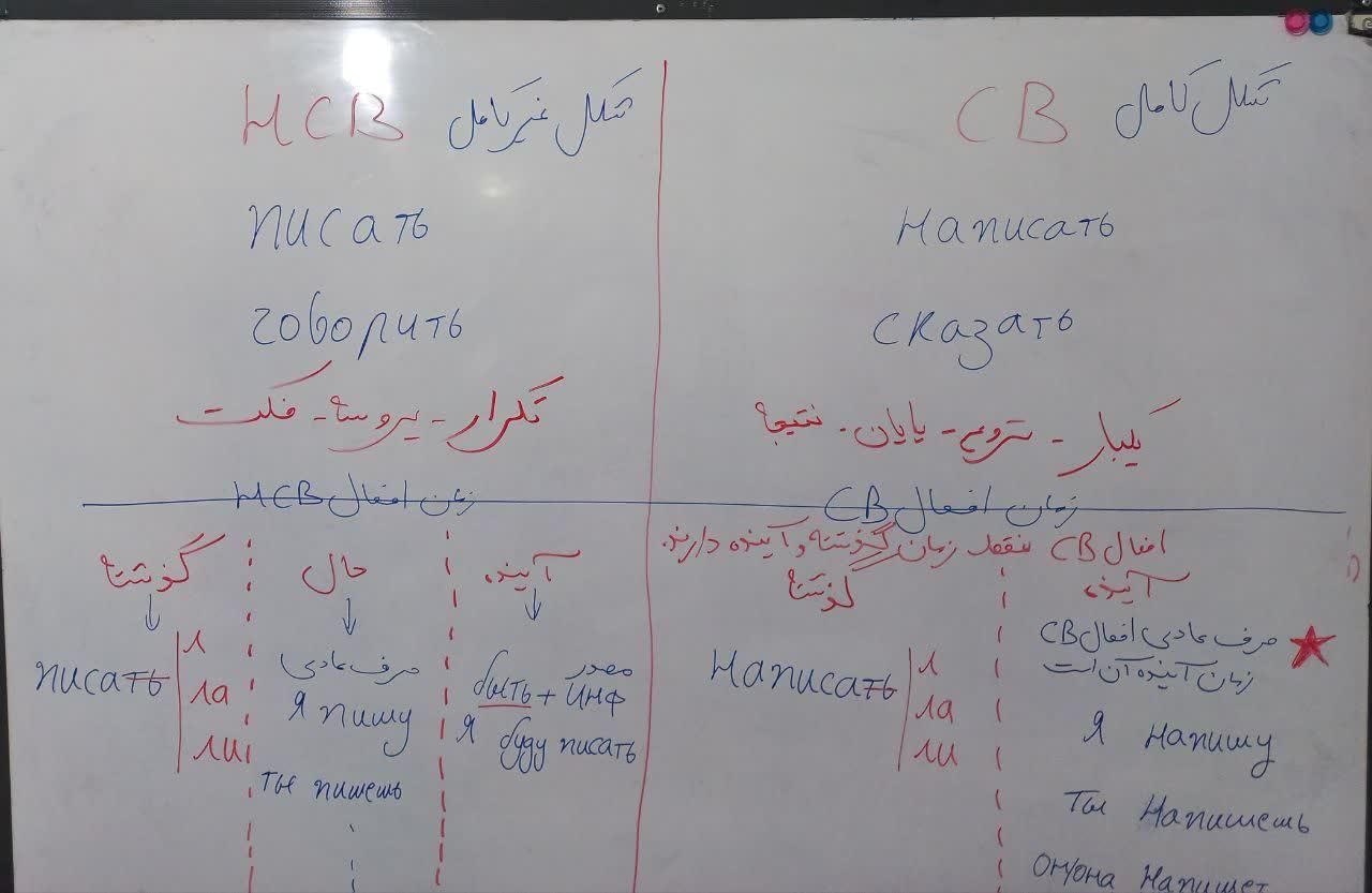 تدریس تخصصی پادفک زبان روسی و اخذ پذیرش تحصیلی|خدمات آموزشی|شیراز, ارم|دیوار