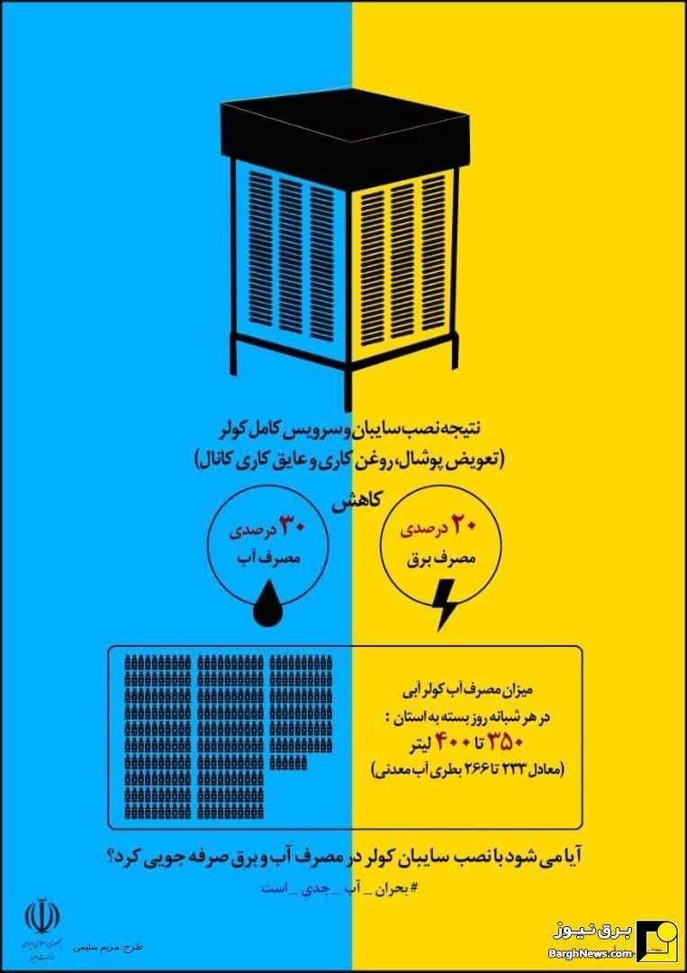 سایه بان کولر آبی حفاظ و سایبان کولر گازی|کولر آبی|شیراز, جوادیه|دیوار