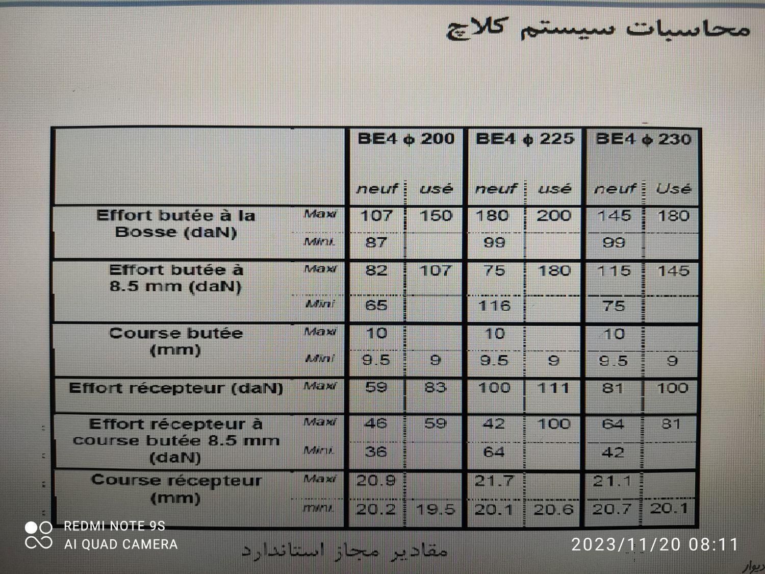 روان کننده کلاچ ، نرم کردن کلاچ .نرم کننده کلاج|خدمات موتور و ماشین|تهران, اسکندری|دیوار