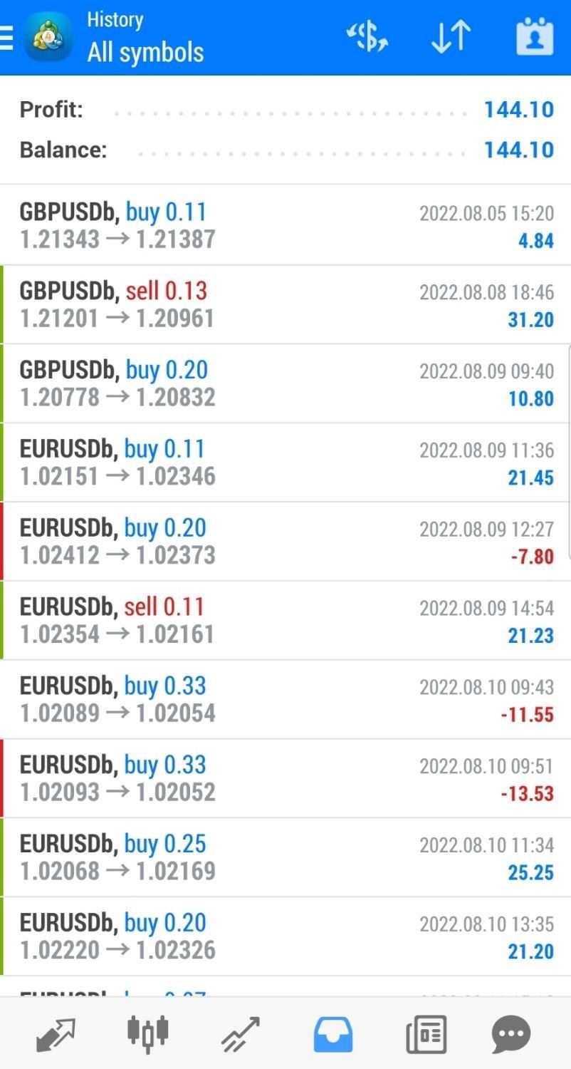 آموزش فوق پیشرفته ترید/ارز دیجیتال/فارکس/بورس|خدمات آموزشی|پاکدشت, پاکدشت (مامازند)|دیوار