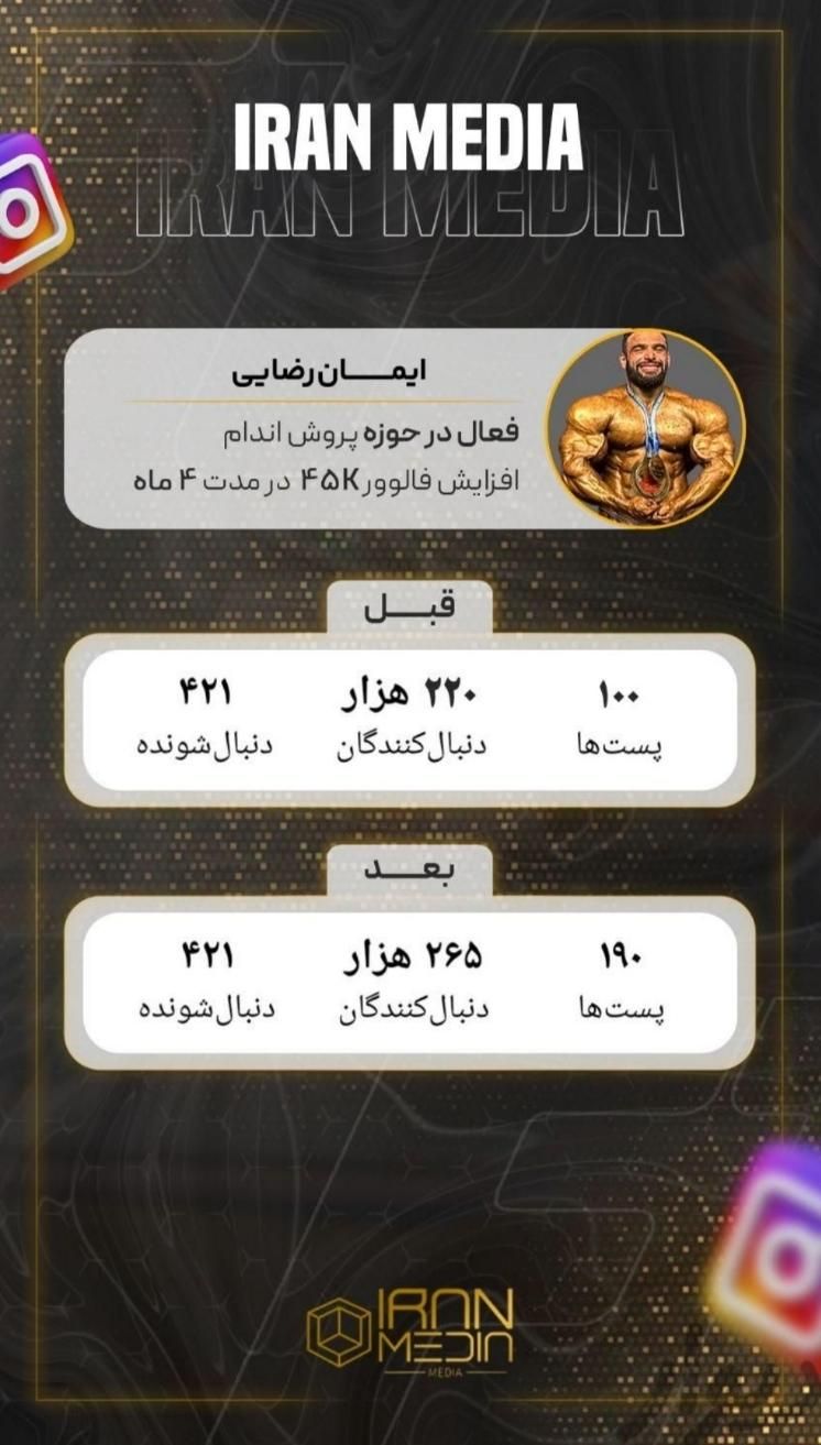 ادمین و تیم تولید محتوا|خدمات رایانه‌ای و موبایل|تهران, تهرانسر شرقی|دیوار