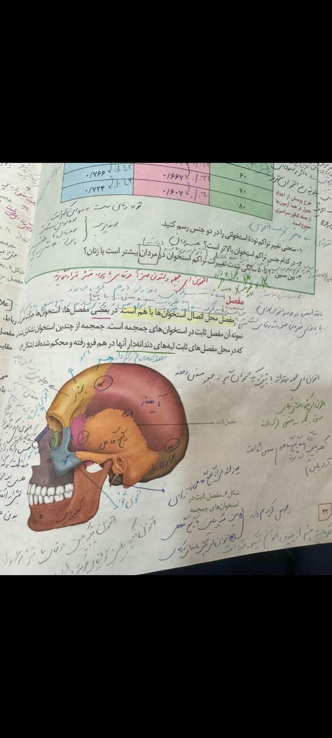 مشاورتحصیلی و تدریس همه دروس تضمینی+ انتخاب رشته|خدمات آموزشی|خرم‌آباد, |دیوار