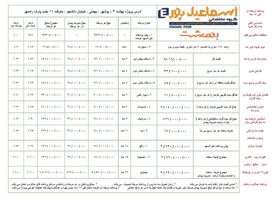 پیش فروش واحد های مسکونی بهمنی  قرارداد خریدارمحور|پیش‌فروش املاک|بوشهر, |دیوار