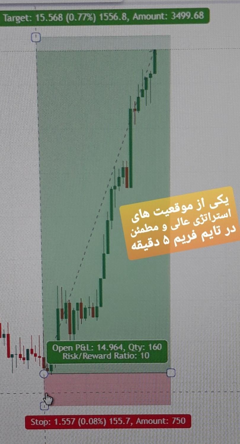 آموزش تخصصی بازار مالی (فارکس / طلای آبشده)|خدمات آموزشی|گرگان, |دیوار