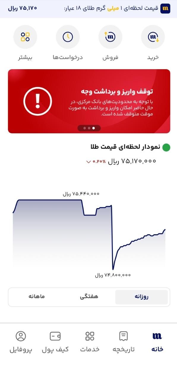 ثبت‌نام کن پول بگیر سریع واریز میشه|فعالیت داوطلبانه|آق قلا, |دیوار
