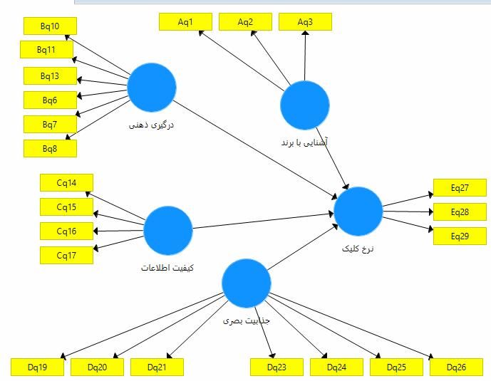 آمار  پایان نامه پروپوزال پایتون spss smartpls|خدمات آموزشی|تهران, دانشگاه تهران|دیوار