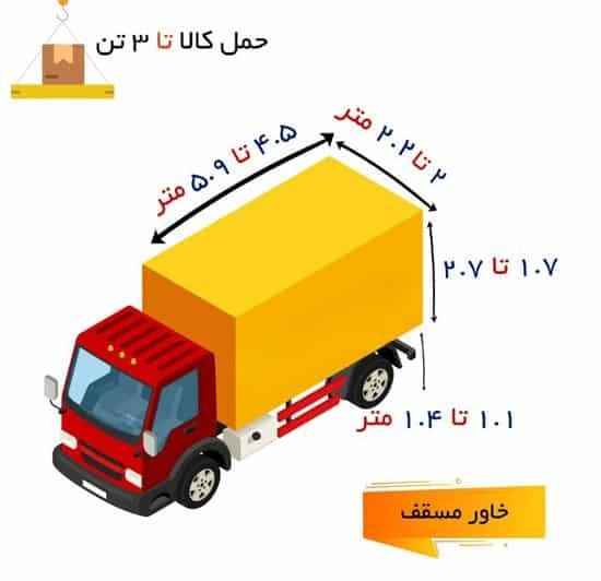 حمل اثاثیه منزل با پوشش سراسری|خدمات حمل و نقل|اصفهان, آبشار|دیوار