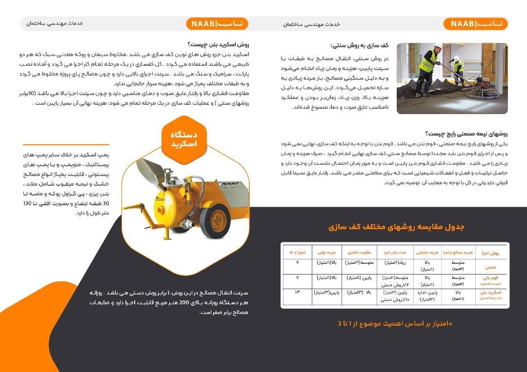اجرای تخصصی کفسازی اسکرید بتن|مصالح و تجهیزات ساختمان|تهران, قبا|دیوار