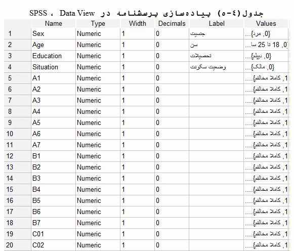 آمار  پایان نامه پروپوزال پایتون spss smartpls|خدمات آموزشی|تهران, دانشگاه تهران|دیوار