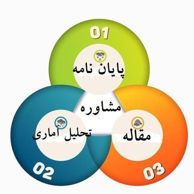 نگارش پایان نامه و مقاله اقتصاد و مدیریت|خدمات آموزشی|تهران, آذربایجان|دیوار