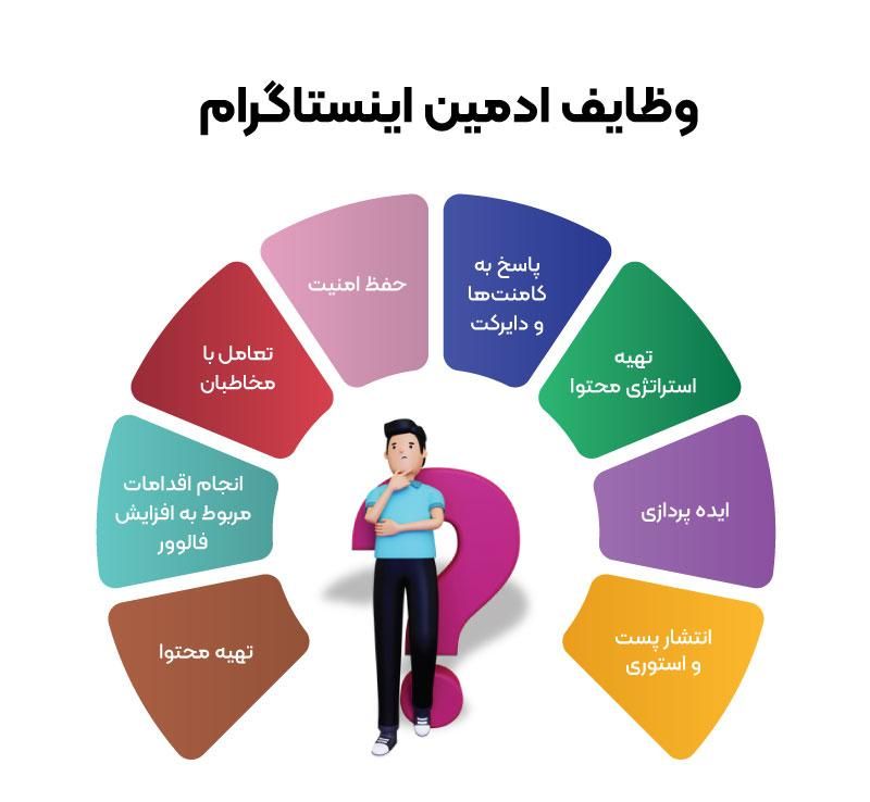 استخدام ادمین منشی حضوری|استخدام رایانه و فناوری اطلاعات|پردیس, |دیوار