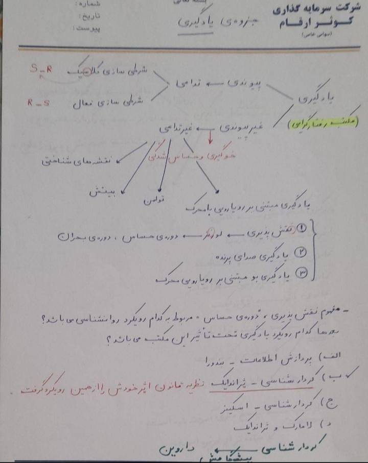 جزوه و تست کنکور روانشناسی تربیتی سال ۱۴۰۲|کتاب و مجله آموزشی|تهران, سعادت‌آباد|دیوار