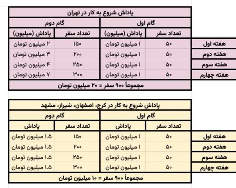 دیجی کالا،میاره و اسنپ فود (سفر آزاد،تسویه روزانه)|استخدام حمل و نقل|تهران, سعادت‌آباد|دیوار