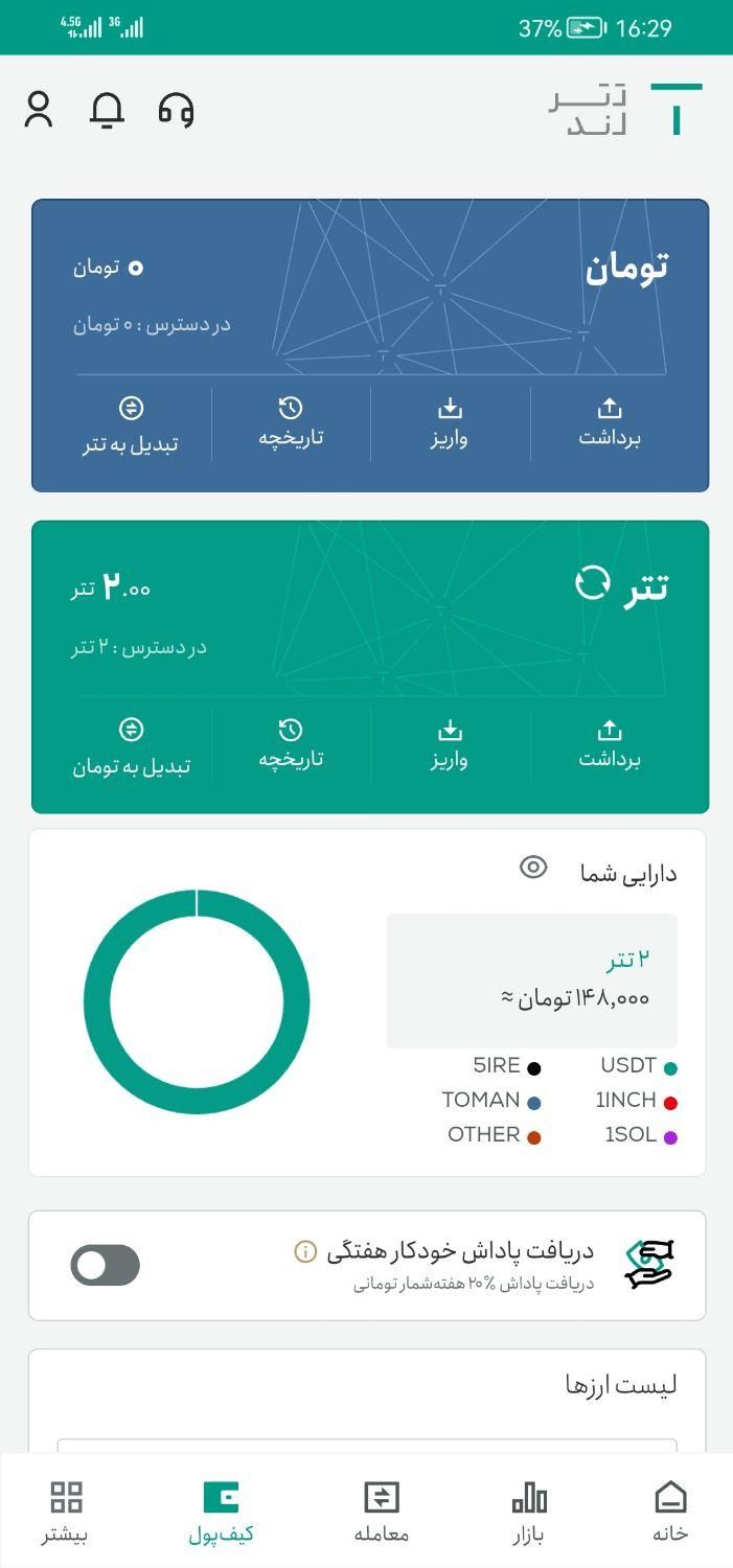 پاداش عضویت در سایت های تازه کار|کارت هدیه و تخفیف|تهران, ائمه اطهار|دیوار