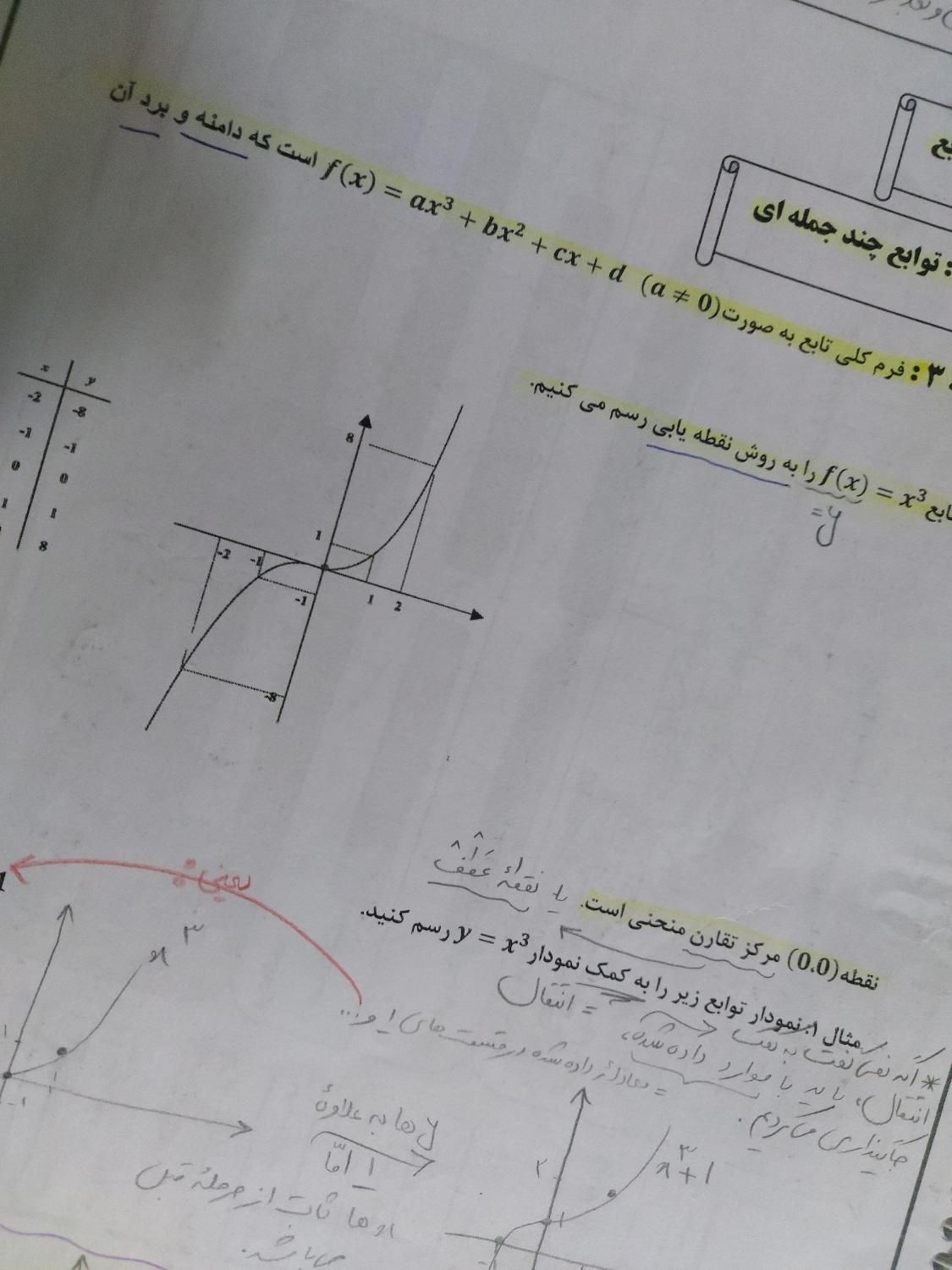 جزوه ریاضی دوازدهم تجربی سالم و پر نکته|کتاب و مجله آموزشی|تهران, نازی‌آباد|دیوار