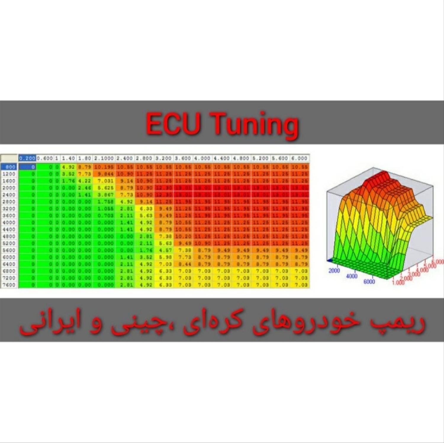 ریمپ تخصصی با 2سال ضمانت کتبی|خدمات موتور و ماشین|اندیشه, اندیشه فاز ۱|دیوار