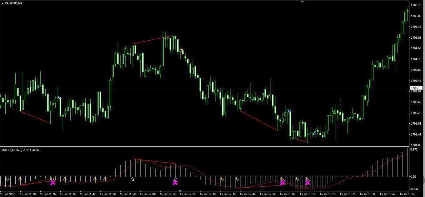 برنامه نویس MQL4 - MQL5|خدمات رایانه‌ای و موبایل|تهران, یوسف‌آباد|دیوار