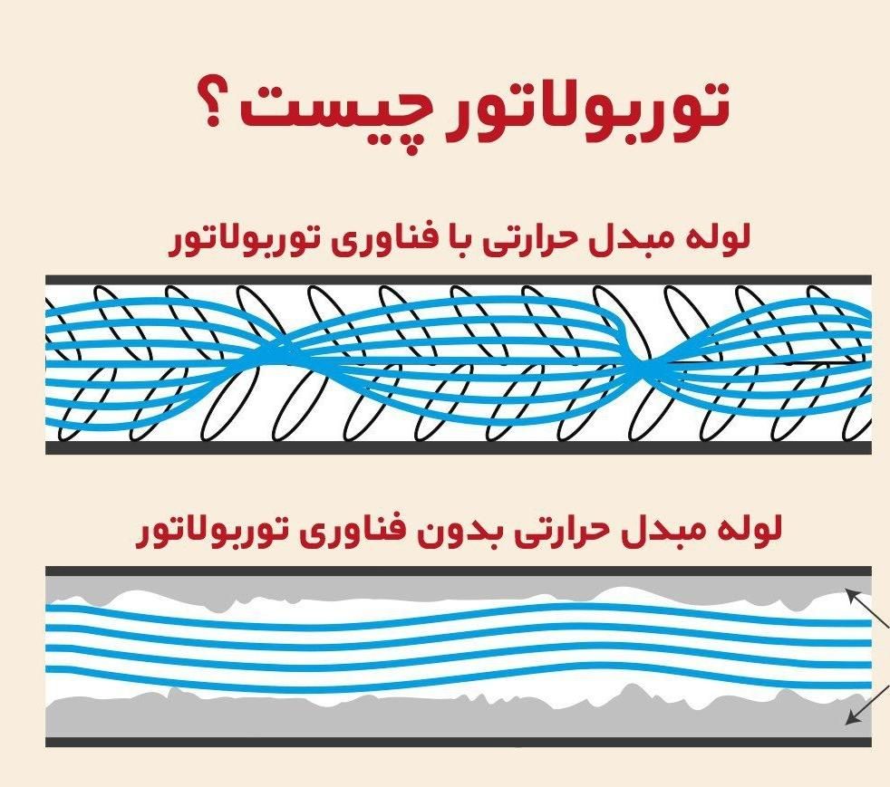 آبگرمکن دیواری بوتان مدل۴۱۱۸مقایسه قیمت دیجی کالا|آبگرمکن، پکیج، شوفاژ|مشهد, طبرسی شمالی|دیوار