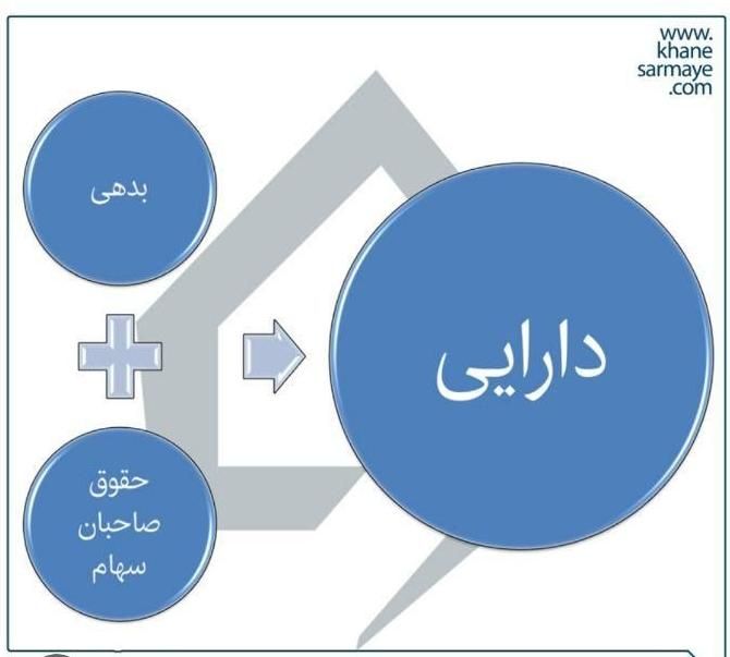 آموزش  حسابداری در آموزشگاه حسابداری آرمیتا|خدمات آموزشی|مشهد, گاز|دیوار