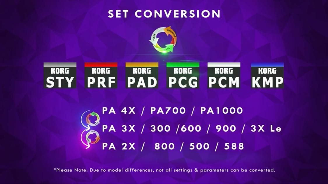 فروش گلچین تبدیل ست های ارگ korg با Pa Manager V5|پیانو، کیبورد، آکاردئون|تهران, صادقیه|دیوار