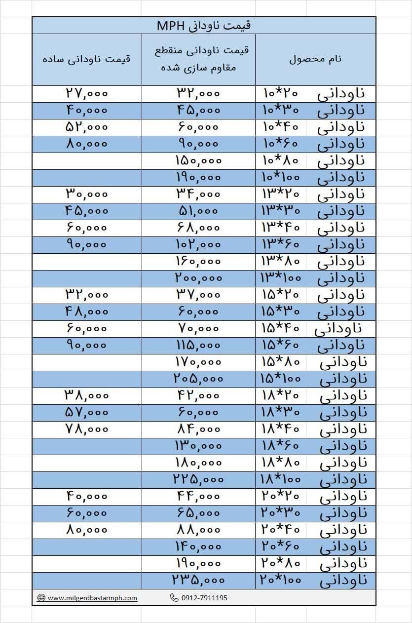 میلگرد بستر MPH|عمده‌فروشی|مشهد, ابوذر|دیوار
