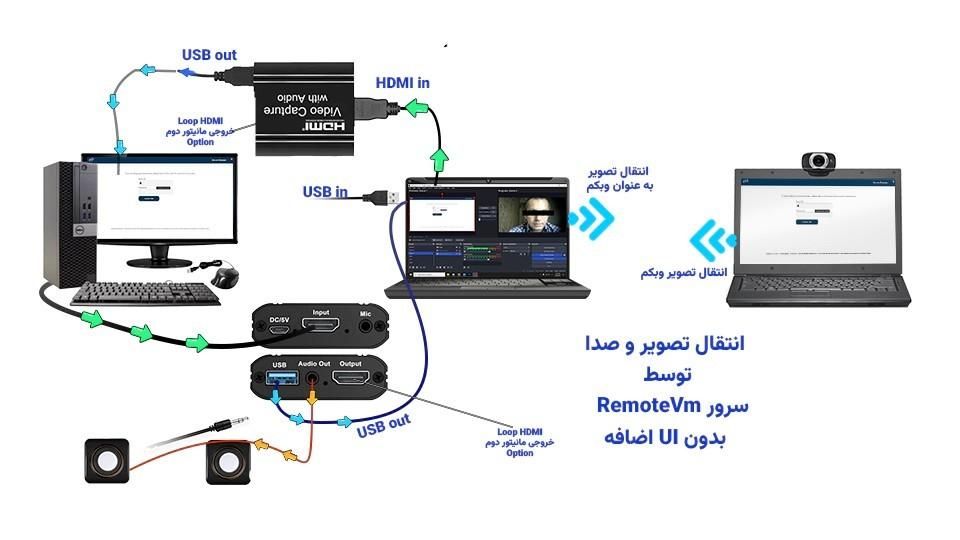 روش اختصاصی اجرای آزمون تافل - آیلتس - دولینگو|خدمات رایانه‌ای و موبایل|تهران, ستارخان|دیوار