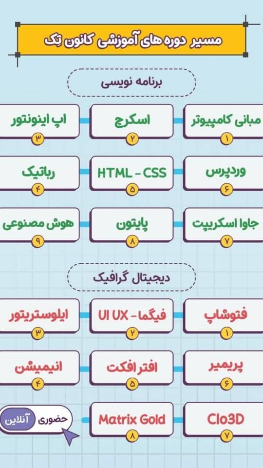 آموزش برنامه نویسی  کودکان و نوجوانان کانون تِک|خدمات آموزشی|تهران, گیشا (کوی نصر)|دیوار