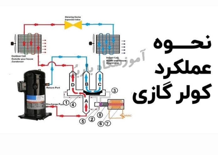 آموزش کولر دوتکه (گناوه )|خدمات آموزشی|بندر گناوه, |دیوار