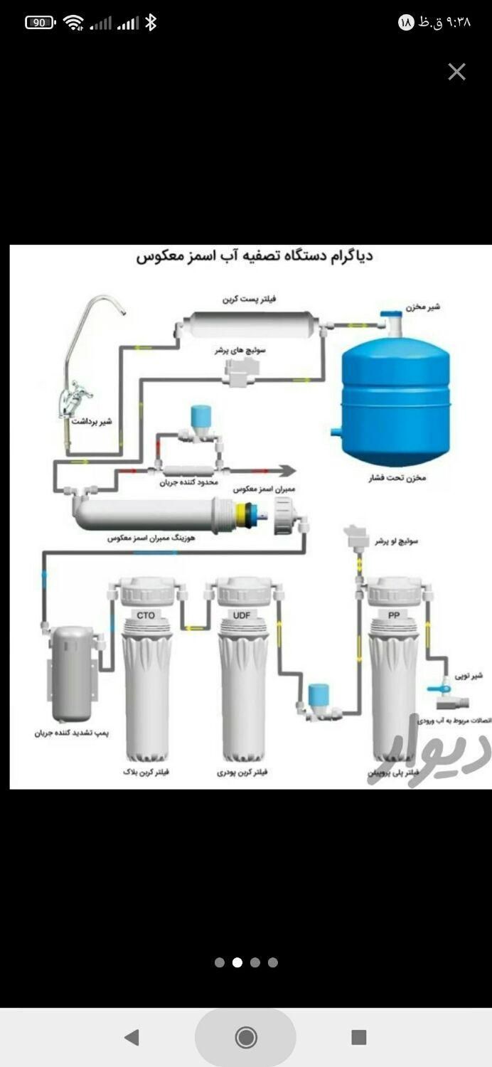 فروش انواع تصفیه آب خانگی با۵سال گارانتی تایوان|آب‌سردکن و تصفیه آب|تهران, بازار|دیوار