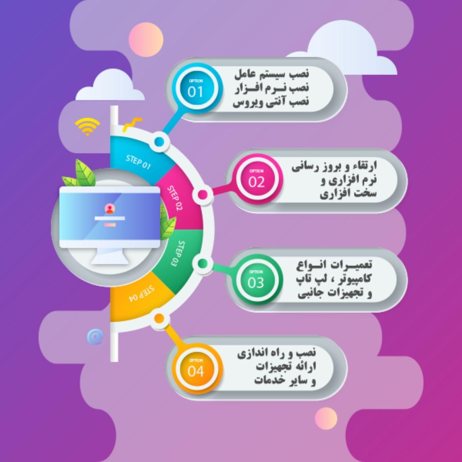 خدمات کامپیوتری در منزل و محل کار|خدمات رایانهای و موبایل|بندر انزلی, بی بی حوریه|دیوار