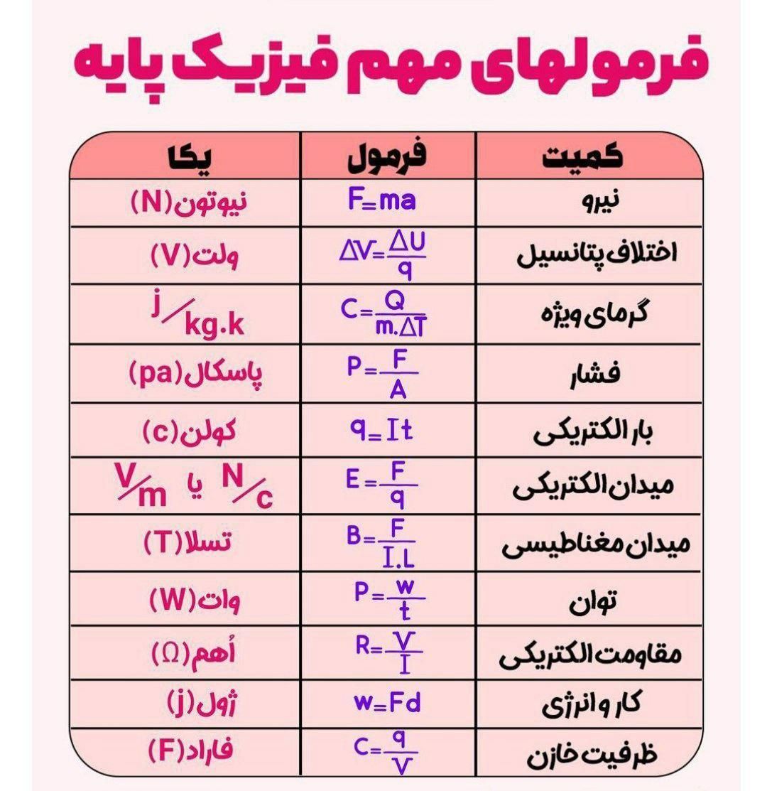 تدریس خصوصی ریاضی، فیزیک و زبان|خدمات آموزشی|کرج, برغان|دیوار