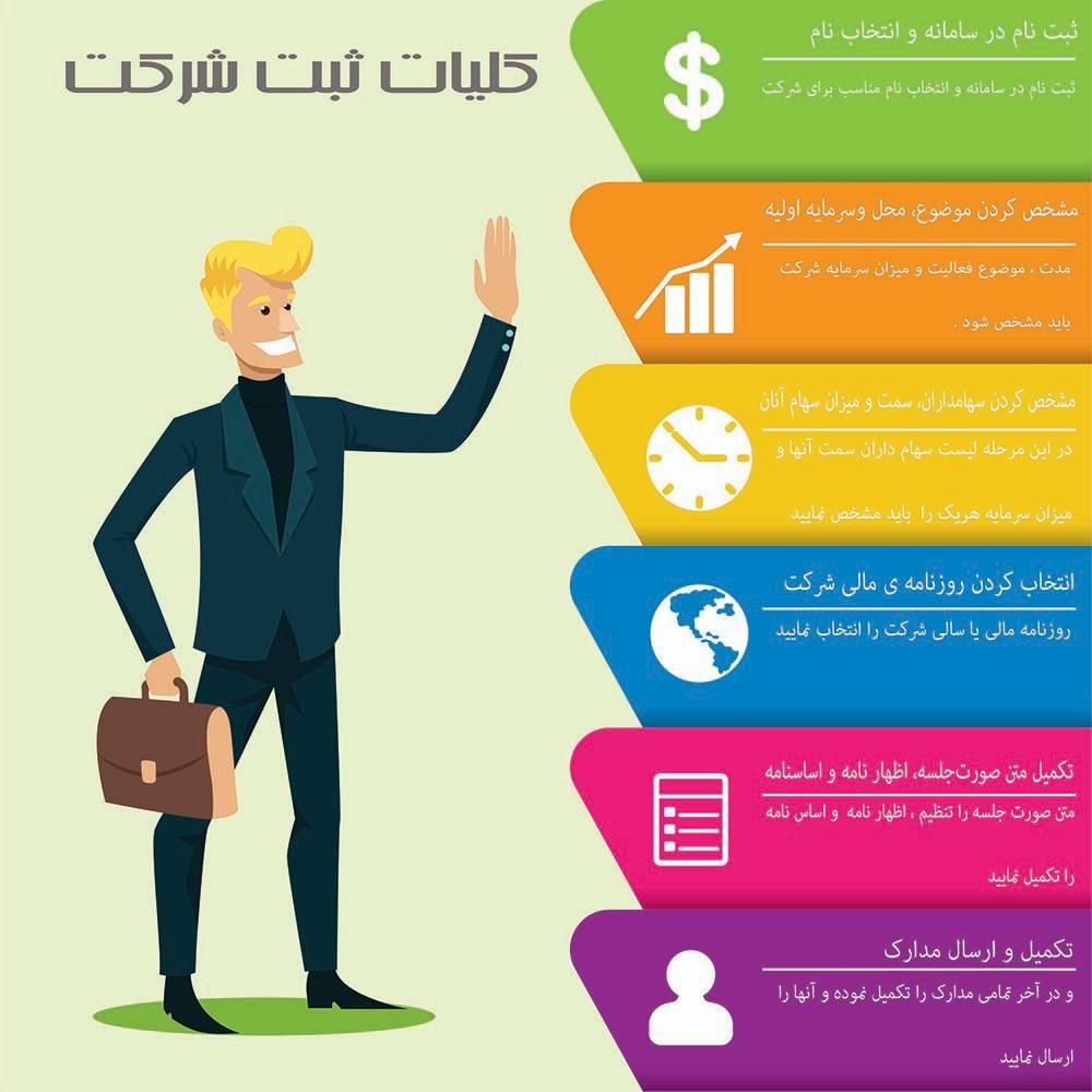 ثبت شرکت تغییرات کارت بازرگانی و برند غیر حضوری|خدمات مالی، حسابداری، بیمه|تهران, سعادت‌آباد|دیوار