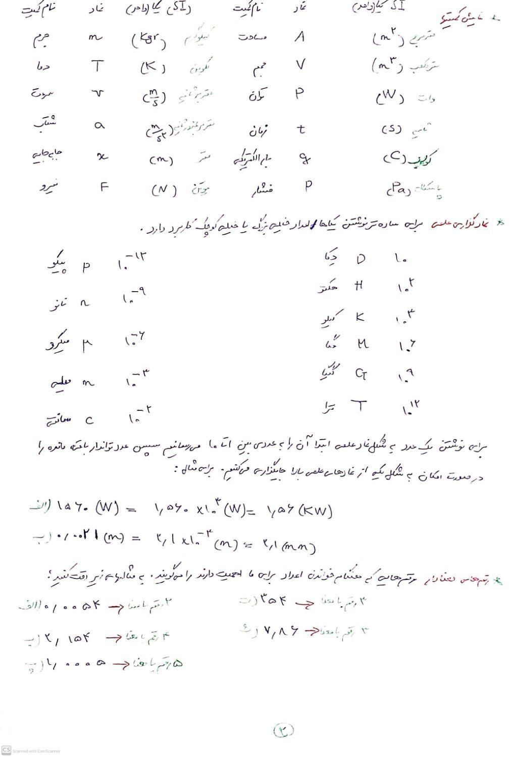 تدریس خصوصی فیزیک و ریاضیات|خدمات آموزشی|مشهد, امیر|دیوار