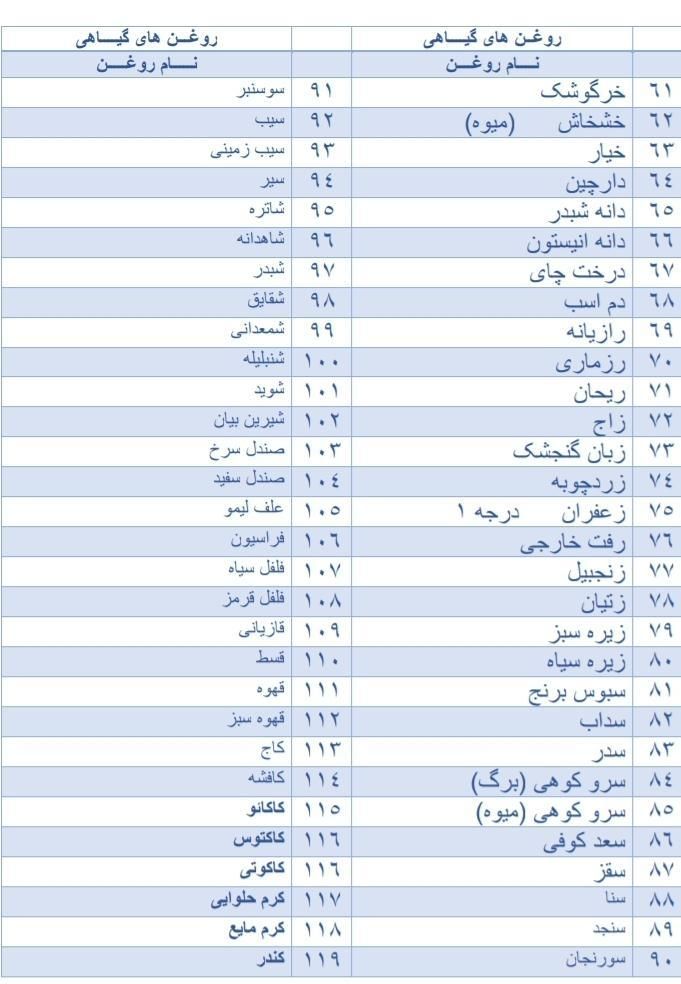 روغن‌ گیاهی|پزشکی|تهران, فردوسی|دیوار