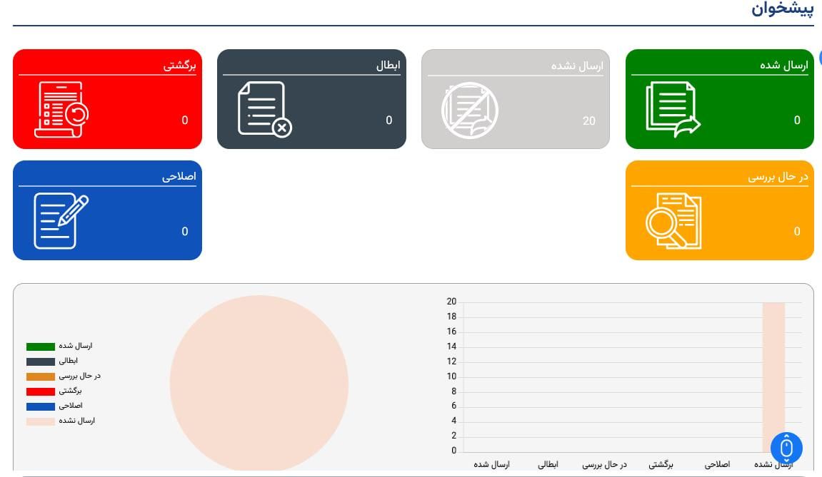 نرم افزار مودیان مالیاتی * ارسال با یک کلیک|خدمات مالی، حسابداری، بیمه|مشهد, راهنمایی|دیوار