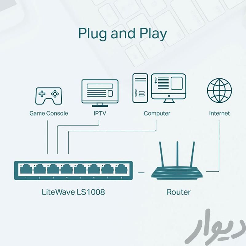 سویچ شبکه/سوییچ شبکه tp-link|مودم و تجهیزات شبکه رایانه|قم, امام|دیوار