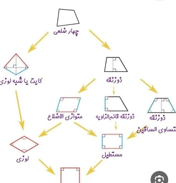 تدریس خصوصی ریاضی پایه ابتدایی.تقویتی تابستانی|خدمات آموزشی|محمدیه-قزوین, |دیوار