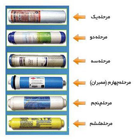 نصب، تعویض فیلتر، سرویس و تعمیر تصفیه آب خانگی|آب‌سردکن و تصفیه آب|تهران, نازی‌آباد|دیوار