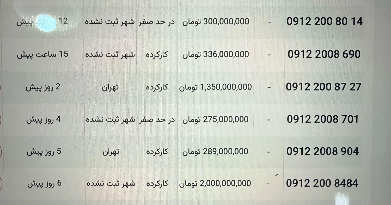 0912-2008-472 - سیم کارت ۰۹۱۲ - کد ۲۰۰|سیم‌کارت|تهران, ولنجک|دیوار