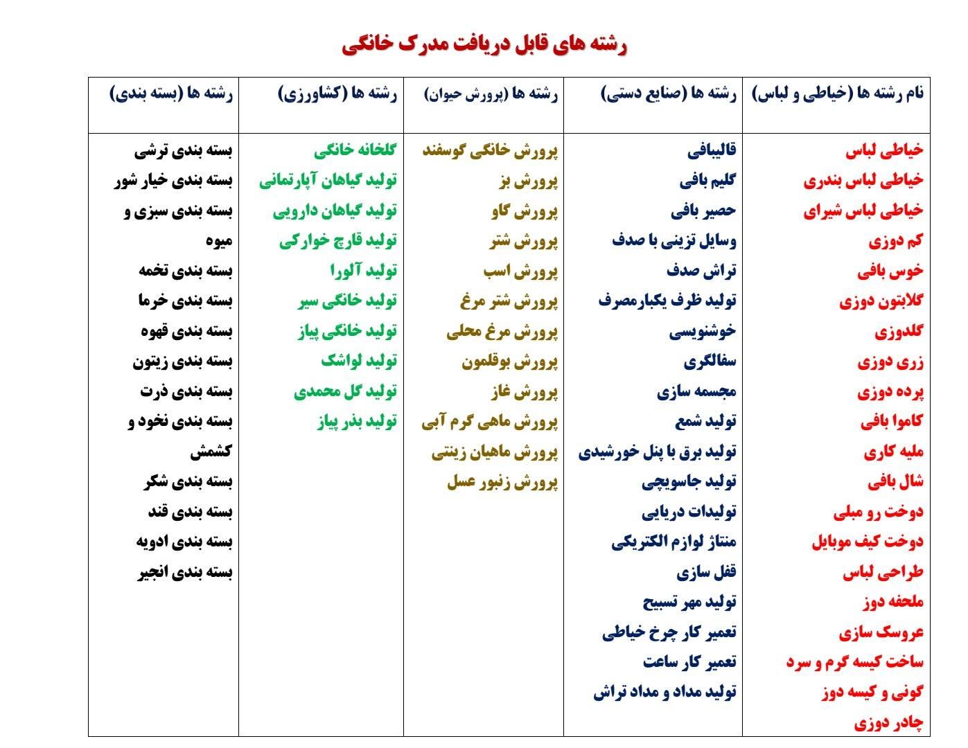 مدرک صنایع دستی و مشاغل خانگی|خدمات آموزشی|بندرعباس, |دیوار