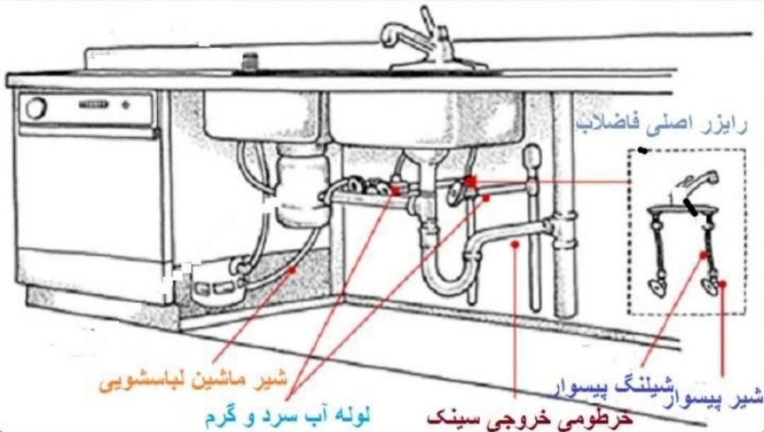 نصب لوله کشی آب نصبیات و تعمیرات شیر آلات|خدمات پیشه و مهارت|تبریز, |دیوار