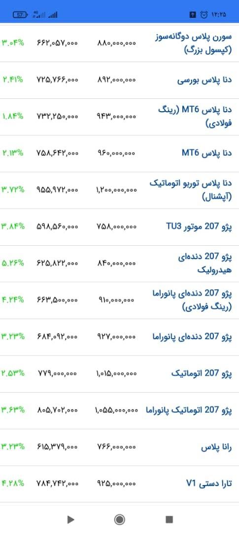 حواله کرمی شیرازی|خودرو سواری و وانت|شیراز, حر|دیوار