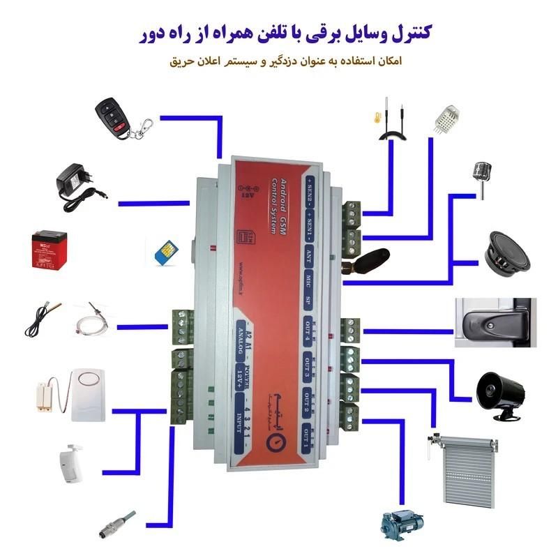 کنترل از راه دور پیامکی درب کرکره سنسورتایمر ریموت|مصالح و تجهیزات ساختمان|تهران, ایران|دیوار