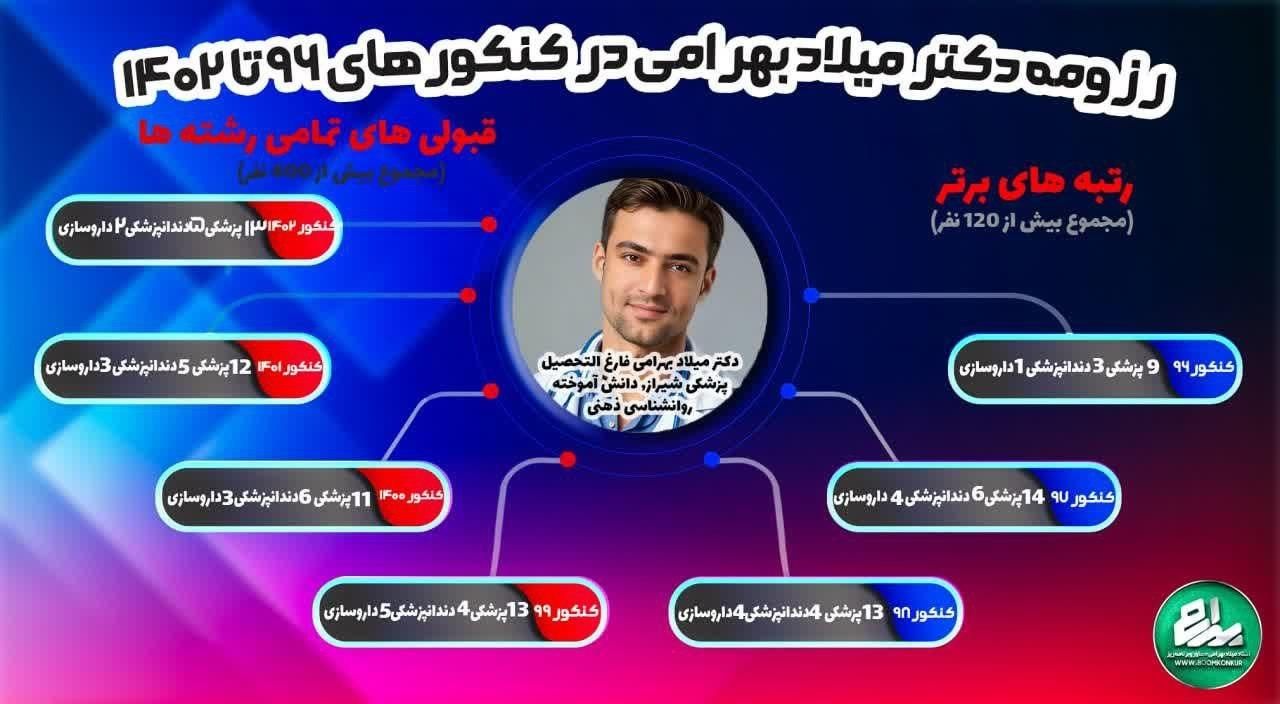 مشاوره و برنامه ریزی تخصصی امتحانات نهایی و کنکور|خدمات آموزشی|یزد, |دیوار