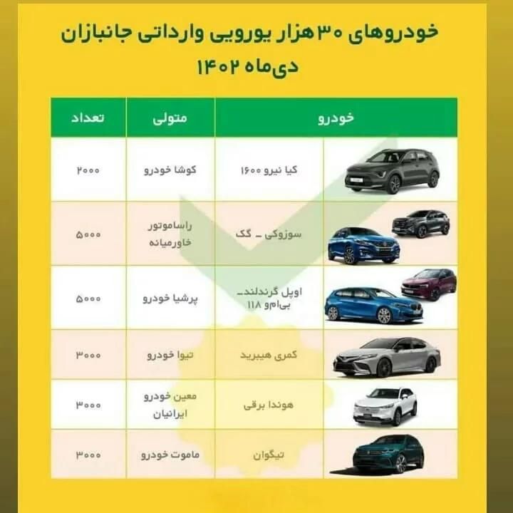 خخوارداتی و جانبازان فرسسوده|قایق و سایر وسایل نقلیه|شیراز, احمدآباد|دیوار