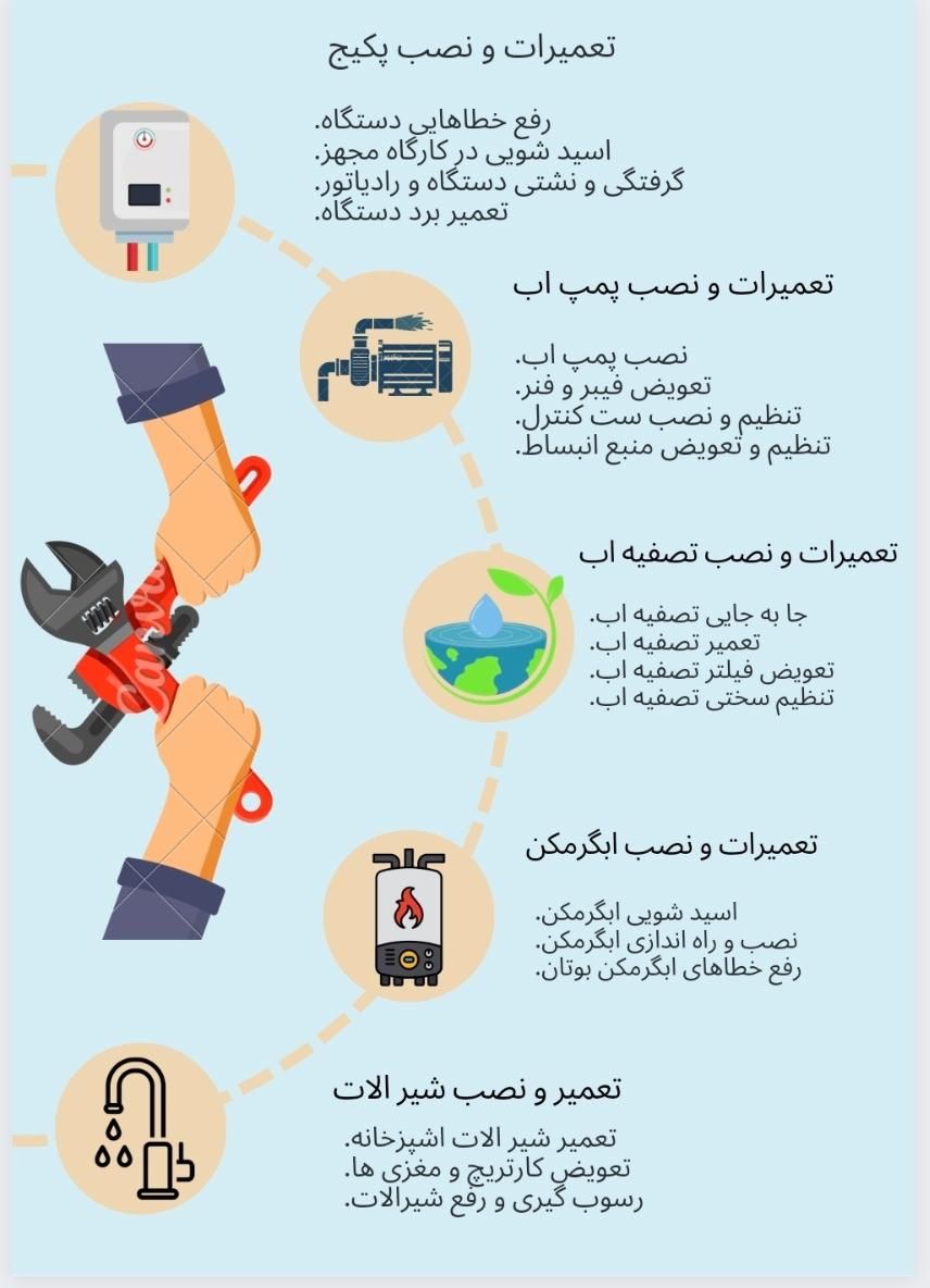 تعمیرات سرویس نصب پکیج پمپ اب تصفیه اب کولر ابی|خدمات پیشه و مهارت|مشهد, الهیه|دیوار