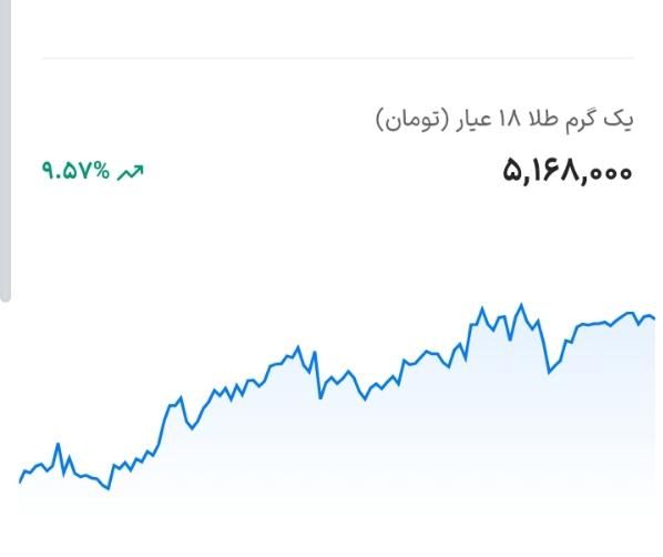 صرافی وال گلد (جایزه نقدی)|کارت هدیه و تخفیف|تهران, میرداماد|دیوار